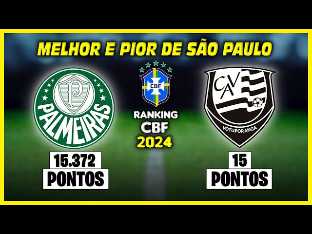 GeoFute 🇧🇷🗺️ on X: Melhor time feminino de cada estado: Fonte: Ranking  CBF  / X