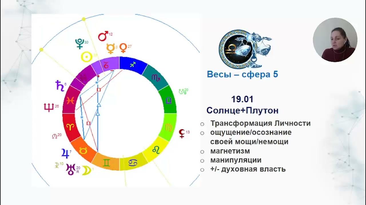 Прогноз гороскопов на 2025 год. Прогноз гороскопов на 2025 год