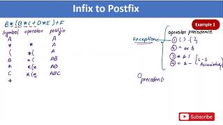 infix to postfix conversion (with using stack)