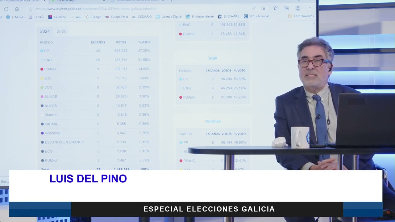 🔴LUIS DEL PINO, la caída del PSOE en GALICIA puede ser la GOTA que se HUNDA SÁNCHEZ🔴