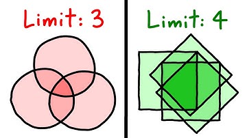 circles are the WORST POSSIBLE SHAPE for venn diagrams