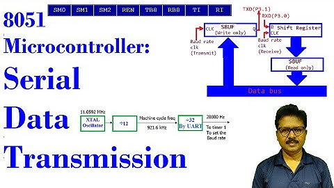 8051 Microcontroller: Serial Data Transmission