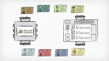 Website Pipeline ecommerce integration with Microsoft Dynamics ERP