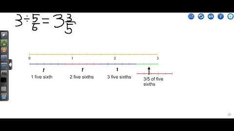 Dividing by Fractions Visually using a Number Line