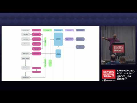 From Mainframe to Microservices: How Somos Keeps Telcos and Us All Connected Episode cover