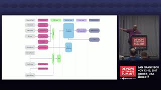 From Mainframe to Microservices: How Somos Keeps Telcos and Us All Connected