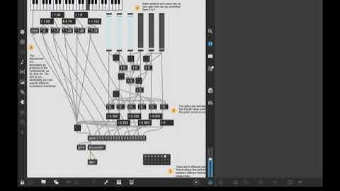 Additive Synthesis with Max