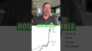 It Costs $1,200 Less Per Month To Rent Than To Buy