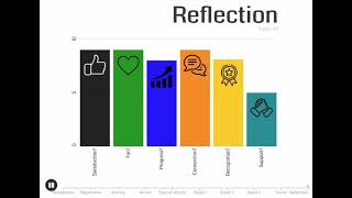 'Experiences of Value' in 'Moments of Impact'
