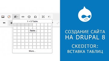 CKEDITOR В DRUPAL 8. Вставка таблиц через редактор.