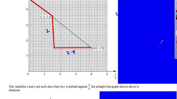 Plotting log graphs to find equations of straight lines Additional Maths Past paper questions