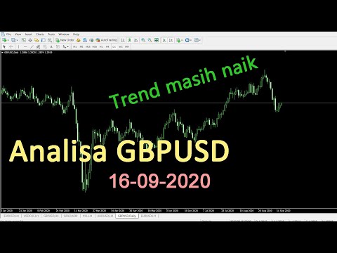 Analisa  Teknikal GBPUSD Resisten become support