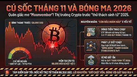 Báo động đỏ: Cơn bão hoàn hảo thổi bay 30% giá trị Bitcoin Thị trường Crypto đối mặt mùa đông 2026?