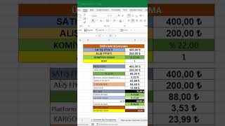 E-Ticarette Ürün Kar Hesapama Şablonu  