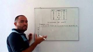 GANTT Chart