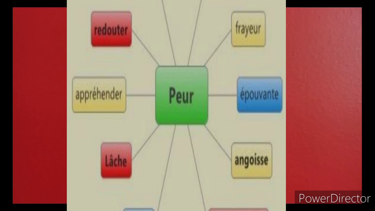 le champ lexical du peur - YouTube
