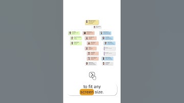 How to organize an org chart with layouts in SharePoint and Microsoft Teams | Plumsail Org Chart
