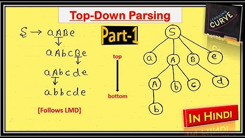 Compiler Design Lecture 14 (Part 1) - Top-Down Parser | Top-Down Parsing | By Shivangi Bhadouria