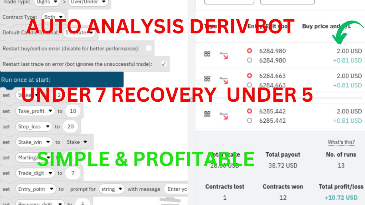 Deriv Bot Strategy Auto Analysis Deriv Bot Under 7 Strategy - YouTube