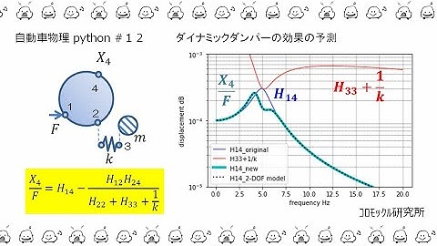 自動車物理python＃12　伝達関数合成法でダイナミックダンパー効果を予測