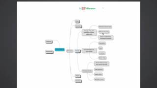 Facade Design Pattern with Example