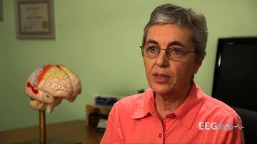 Othmer Method OnDemand Training Course