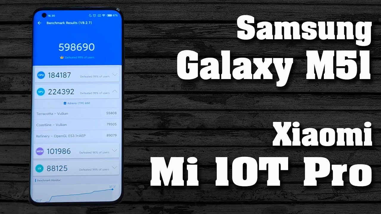 Лучшие смартфоны 2020. Xiaomi Mi 10T Pro. Xiaomi Mi 10T. Samsung Galaxy M51. Galaxy a12.