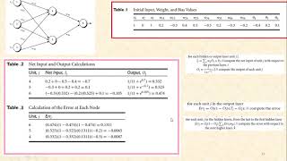 CS 402 DMW  Module 4 2 ANN using backpropagation part2