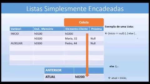 Listas Simplesmente Encadeadas - Java - áudio melhorado!
