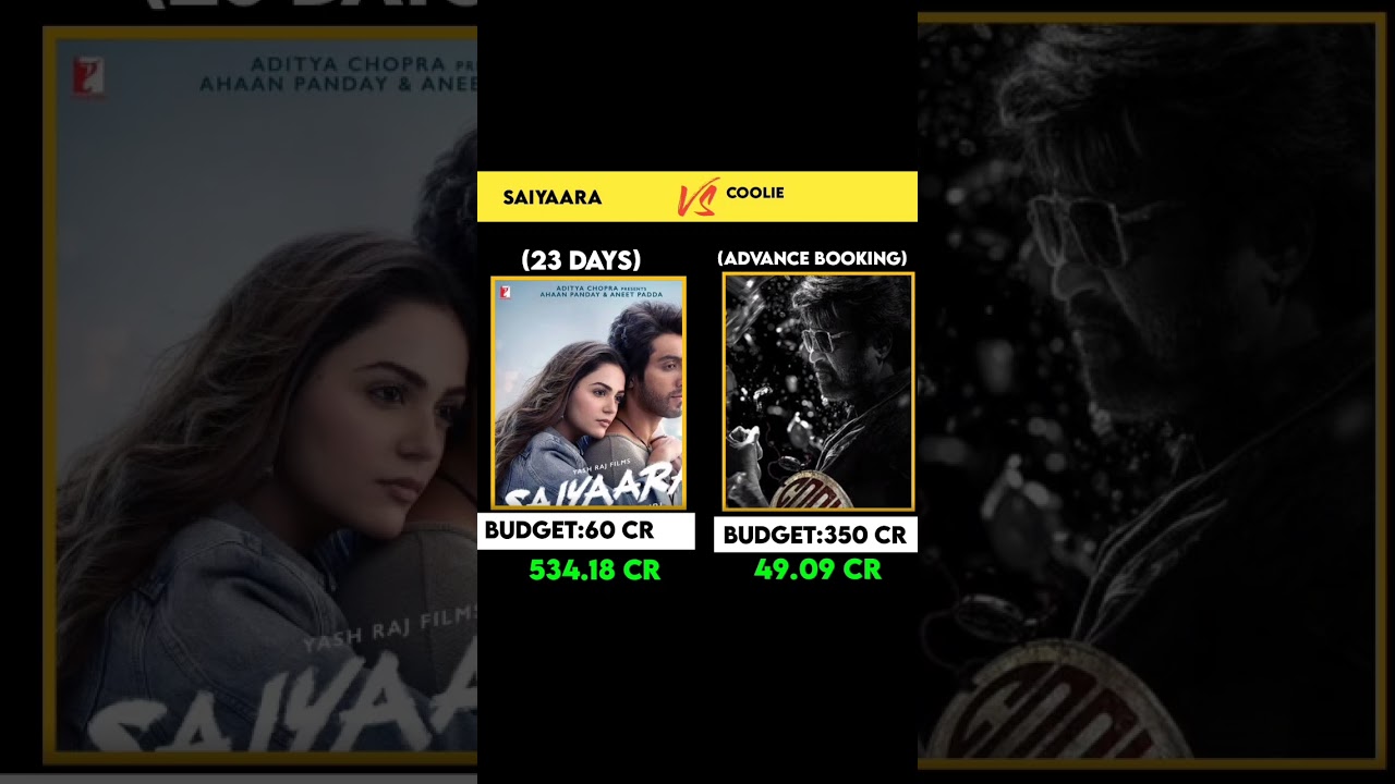 coolie advance booking collection|saiyaara 23 days worldwide box office collection
