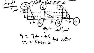 مبادئ الاقتصاد الجزئي للدكتور عبدالعزيز دياب - المحاضرة الثانية