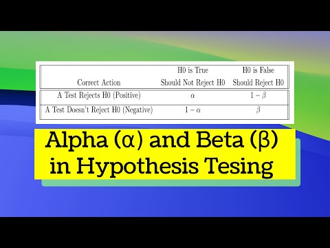 Alpha and Beta in Hypothesis Testing