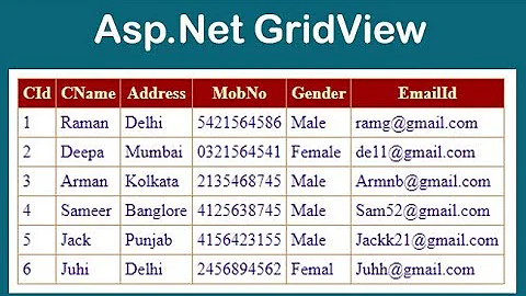 How to retrieve data from Database and Display in Gridview | Asp.Net C#