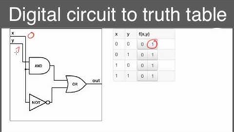 Convert digital circuits to truth tables.mp4