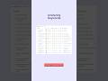 Analyzing Keywords - Watch Full Video ➣