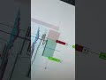 Order Flow 🥳🥳 #nasdaq #xauusd #orderflow #forextrading