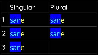 Present Active Subjunctive 1st Conjugation