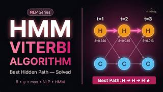 HMM Viterbi Algorithm Explained | Numerical Solution & Best State Sequence Solved Step-by-Step #nlp