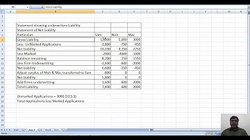 Practical Questions On Underwriting Of Shares And Debentures 2