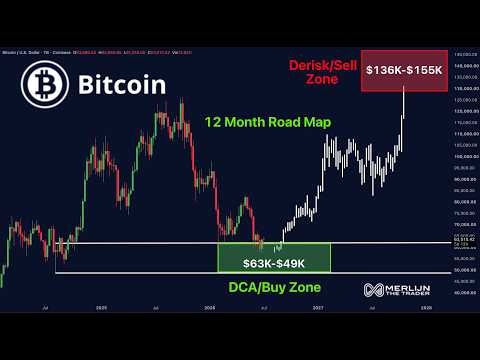 Video preview for I’m Buying Bitcoin Before The Next 2X Move Begins