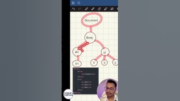 6/100 Tricks: JavaScript 👨🏼‍💻|#development  #backend #coding #tricks #shorts #challenge #javascript