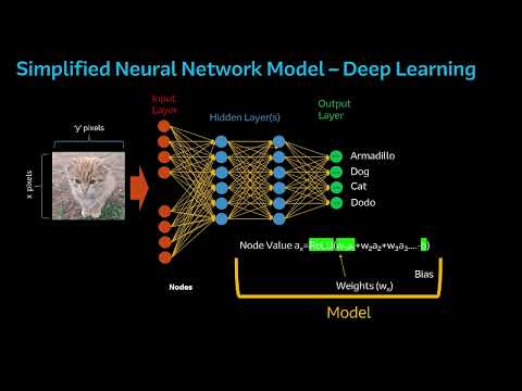 Introduction to Time Series Studio and ML Models for Time Series Data