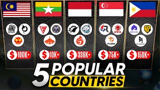 TOP 5 COUNTRIES WHERE MLBB IS TRENDING AND WHY