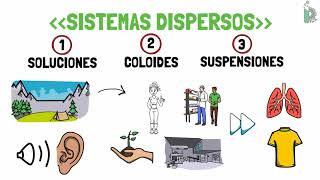 Differences between solutions 💧, colloids 🍦, suspensions 🩸, and dispersed systems 🥛 (with examples) Differences between solutions 💧, colloids 🍦, suspensions 🩸, and dispersed systems 🥛 (with examples)