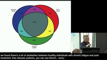 Targeted Molecular Diagnosis of ME/CFS – the Devil is in the Details