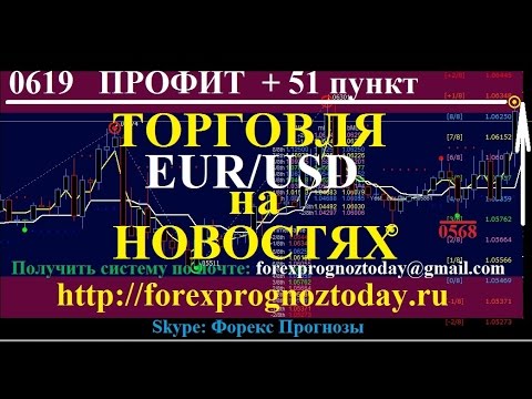 форекс прогноз eur usd