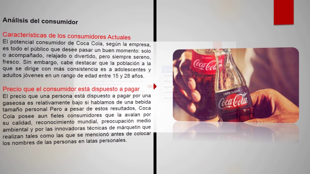 Plan de Negocio de la Empresa COCA COLA - YouTube