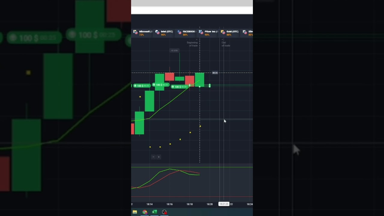 Quotex best Trading strategy 2022 🤑🤑 || Best Binary options strategy 2022