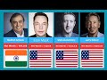 Top Richest People in the World 2024 🔥 | Billionaire Rankings & Net Worth Revealed!