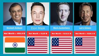 Top Richest People in the World 2024 🔥 | Billionaire Rankings & Net Worth Revealed!
